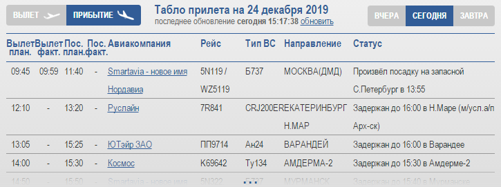 Расписание прилетов аэропорта самара. Время прибытия самолета рейса 216 из Архангельска.